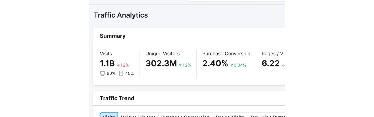 Semrush Traffic Analytics dashboard